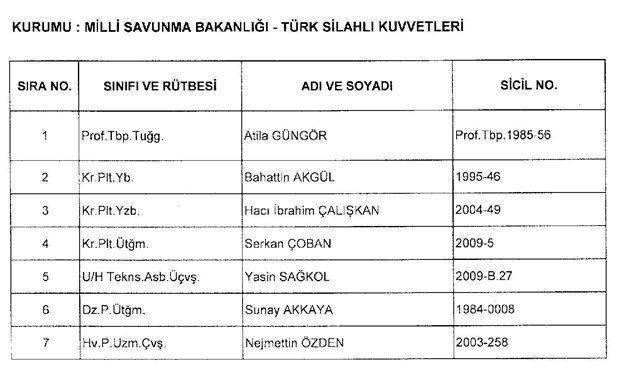 688 sayılı KHK ile göreve iade edilenlerin listesi - 24