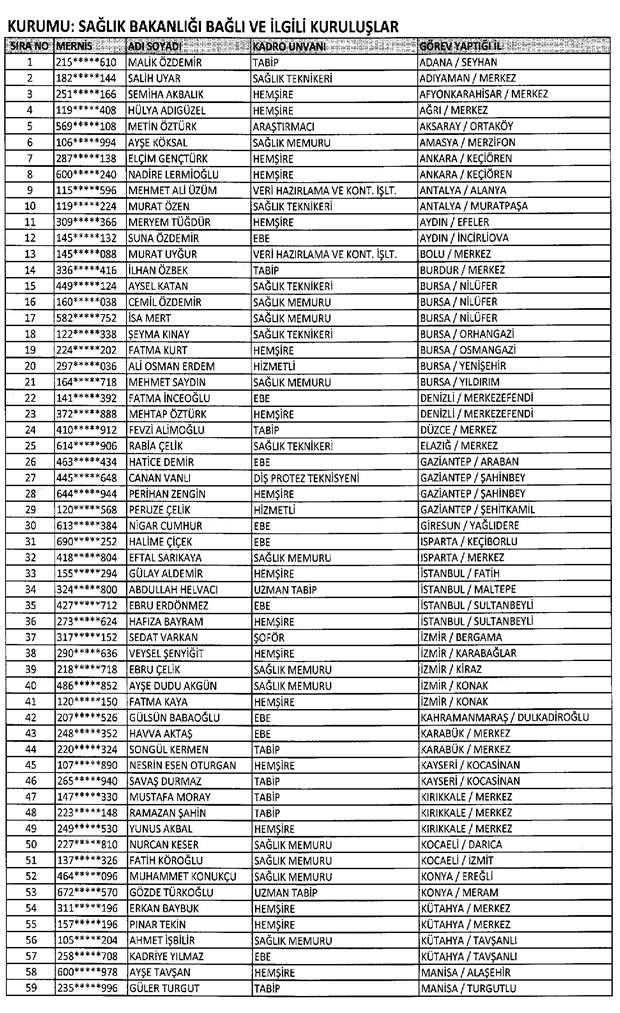 688 sayılı KHK ile göreve iade edilenlerin listesi - 26