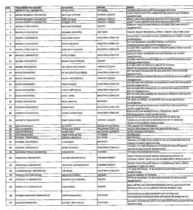 688 sayılı KHK ile göreve iade edilenlerin listesi - 29
