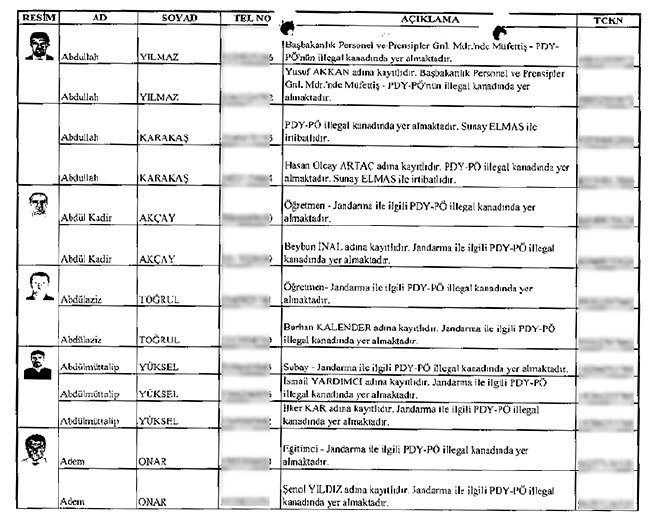 İhbarcının çöpe bıraktığı zarftan mahrem imamlar çıktı - 1