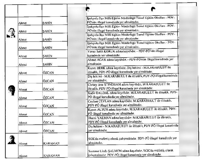 İhbarcının çöpe bıraktığı zarftan mahrem imamlar çıktı - 4