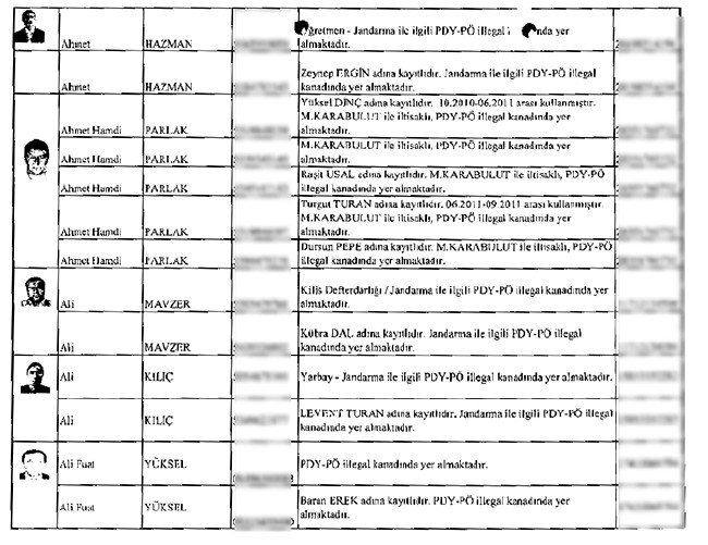 İhbarcının çöpe bıraktığı zarftan mahrem imamlar çıktı - 5