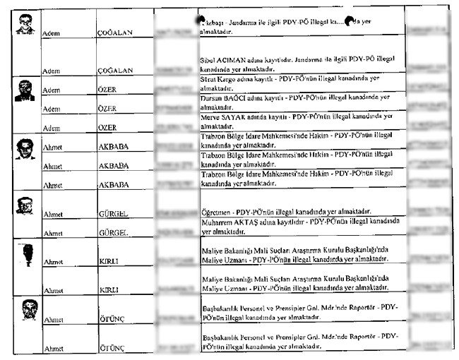 İhbarcının çöpe bıraktığı zarftan mahrem imamlar çıktı - 3