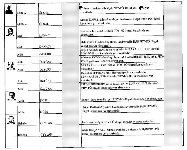 İhbarcının çöpe bıraktığı zarftan mahrem imamlar çıktı - 6