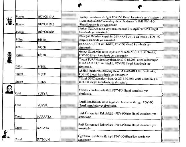 İhbarcının çöpe bıraktığı zarftan mahrem imamlar çıktı - 8