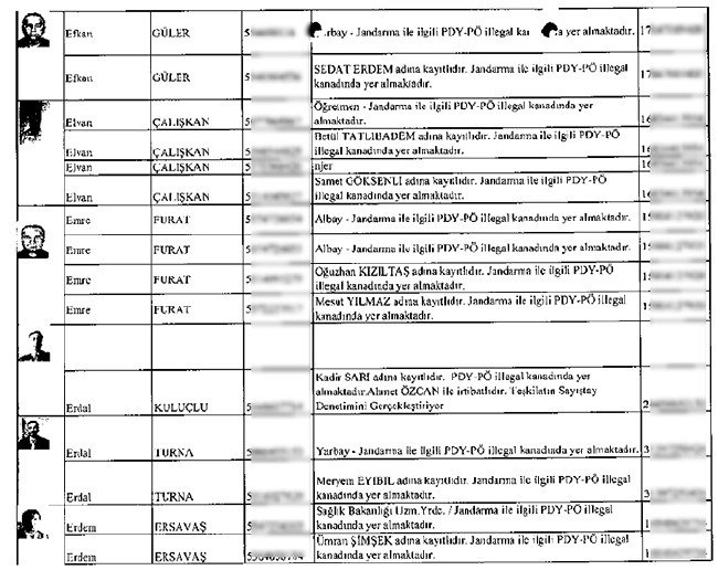 İhbarcının çöpe bıraktığı zarftan mahrem imamlar çıktı - 10