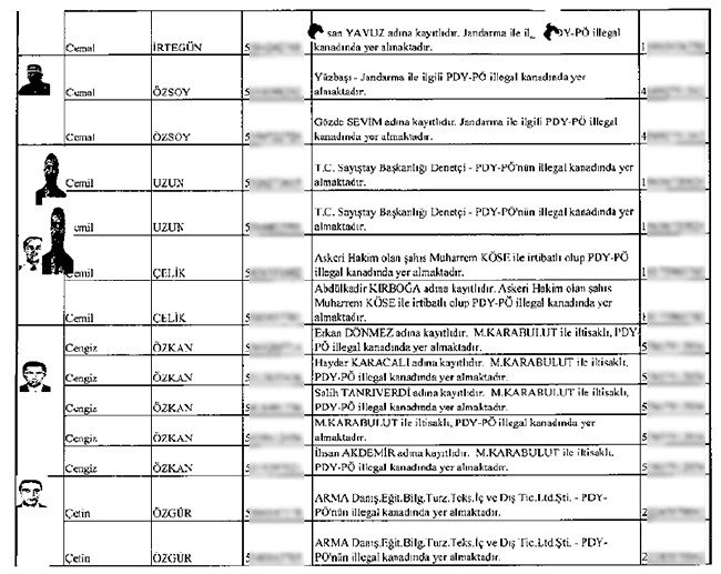 İhbarcının çöpe bıraktığı zarftan mahrem imamlar çıktı - 9