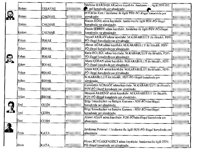 İhbarcının çöpe bıraktığı zarftan mahrem imamlar çıktı - 11