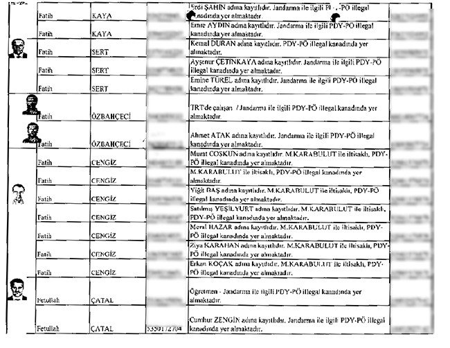 İhbarcının çöpe bıraktığı zarftan mahrem imamlar çıktı - 13