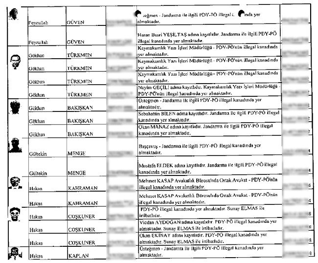 İhbarcının çöpe bıraktığı zarftan mahrem imamlar çıktı - 14