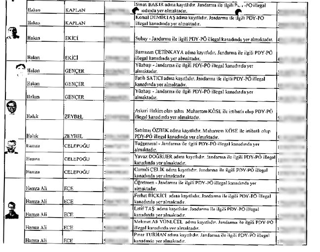 İhbarcının çöpe bıraktığı zarftan mahrem imamlar çıktı - 15