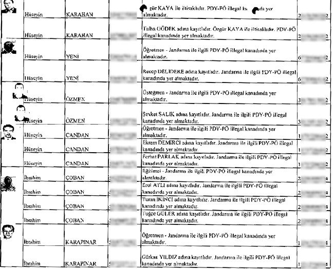İhbarcının çöpe bıraktığı zarftan mahrem imamlar çıktı - 17