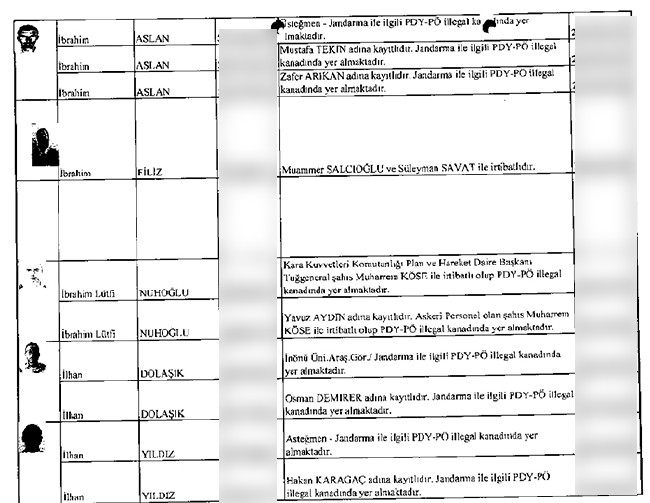İhbarcının çöpe bıraktığı zarftan mahrem imamlar çıktı - 18