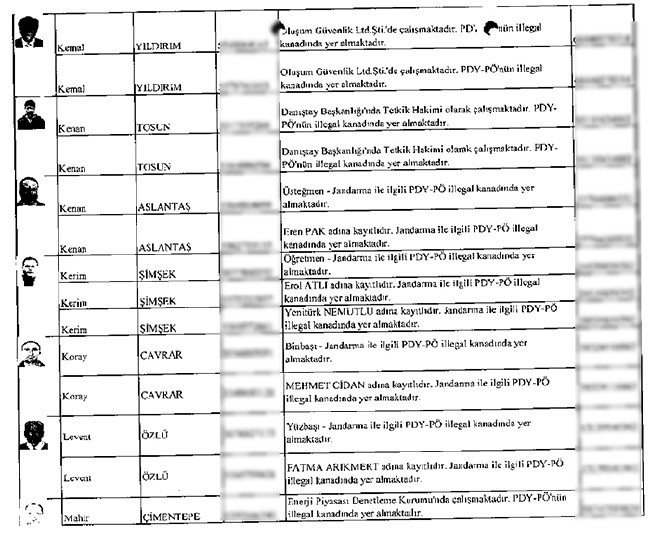 İhbarcının çöpe bıraktığı zarftan mahrem imamlar çıktı - 20