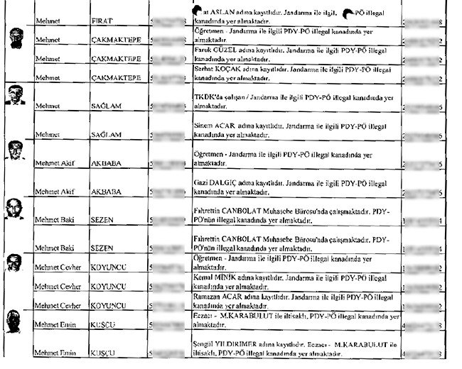 İhbarcının çöpe bıraktığı zarftan mahrem imamlar çıktı - 22