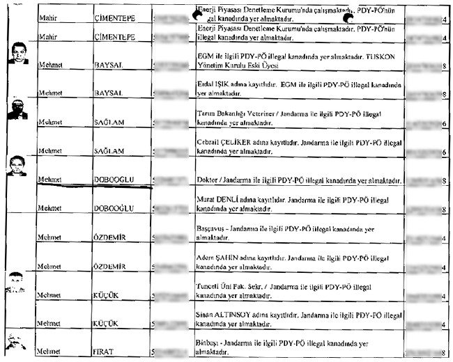 İhbarcının çöpe bıraktığı zarftan mahrem imamlar çıktı - 21