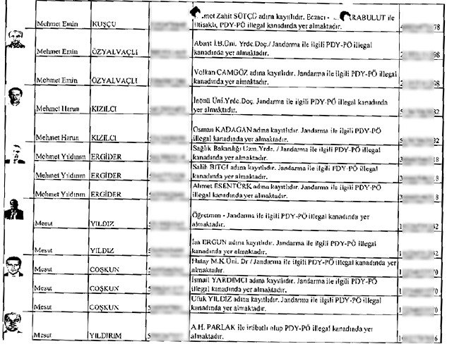 İhbarcının çöpe bıraktığı zarftan mahrem imamlar çıktı - 23