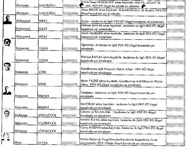İhbarcının çöpe bıraktığı zarftan mahrem imamlar çıktı - 25