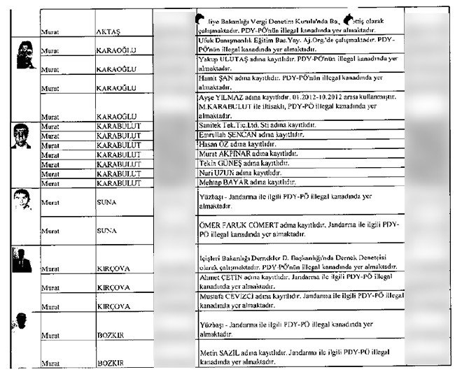 İhbarcının çöpe bıraktığı zarftan mahrem imamlar çıktı - 26