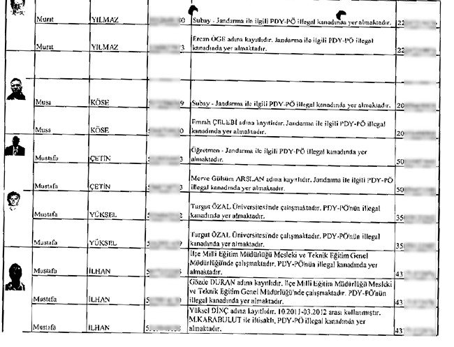İhbarcının çöpe bıraktığı zarftan mahrem imamlar çıktı - 27