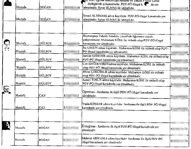 İhbarcının çöpe bıraktığı zarftan mahrem imamlar çıktı - 28