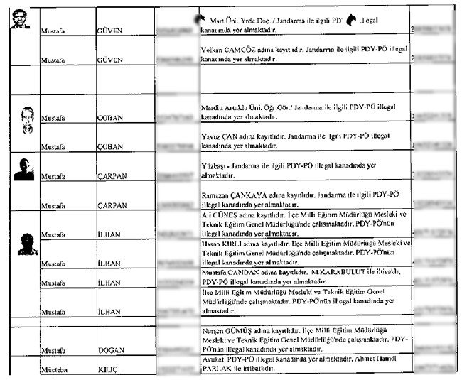 İhbarcının çöpe bıraktığı zarftan mahrem imamlar çıktı - 29