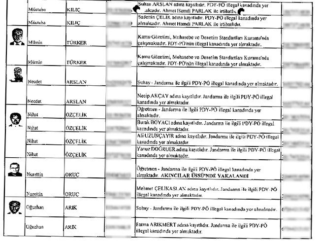 İhbarcının çöpe bıraktığı zarftan mahrem imamlar çıktı - 30