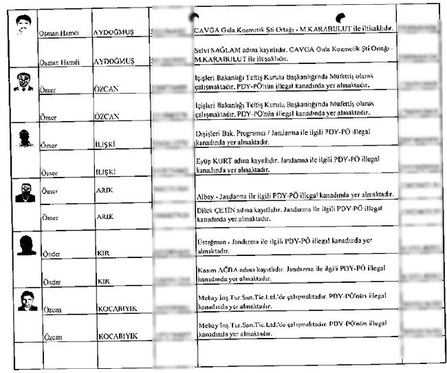 İhbarcının çöpe bıraktığı zarftan mahrem imamlar çıktı - 32