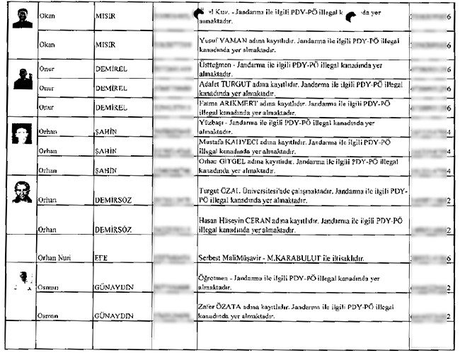 İhbarcının çöpe bıraktığı zarftan mahrem imamlar çıktı - 31