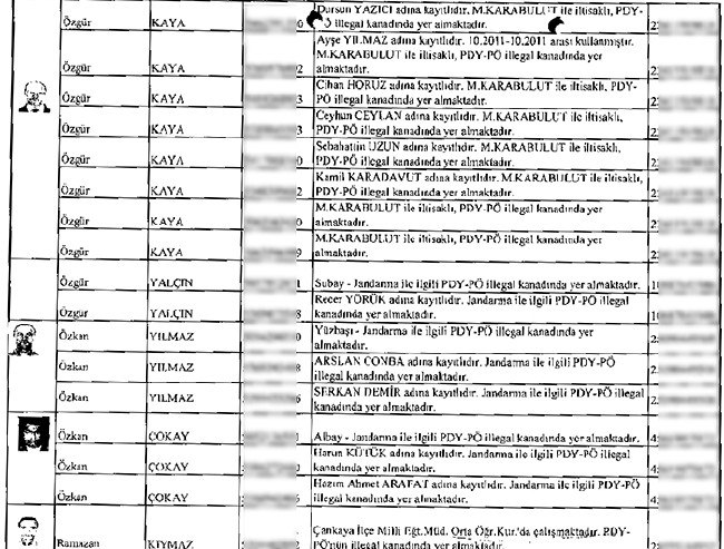 İhbarcının çöpe bıraktığı zarftan mahrem imamlar çıktı - 33