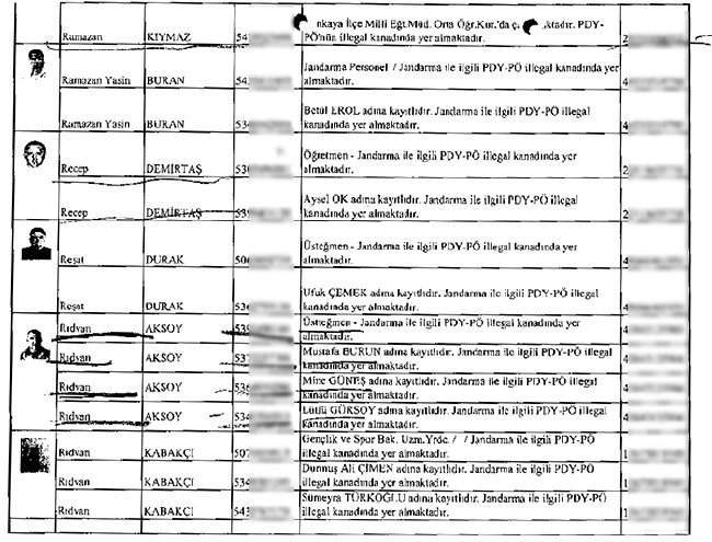 İhbarcının çöpe bıraktığı zarftan mahrem imamlar çıktı - 34