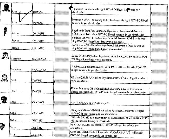 İhbarcının çöpe bıraktığı zarftan mahrem imamlar çıktı - 35