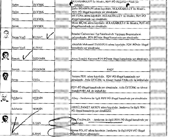 İhbarcının çöpe bıraktığı zarftan mahrem imamlar çıktı - 36