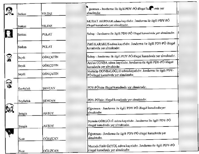 İhbarcının çöpe bıraktığı zarftan mahrem imamlar çıktı - 38