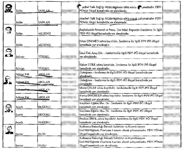 İhbarcının çöpe bıraktığı zarftan mahrem imamlar çıktı - 37