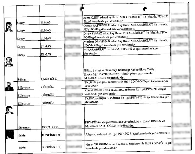 İhbarcının çöpe bıraktığı zarftan mahrem imamlar çıktı - 39