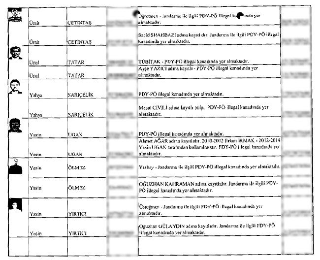 İhbarcının çöpe bıraktığı zarftan mahrem imamlar çıktı - 41