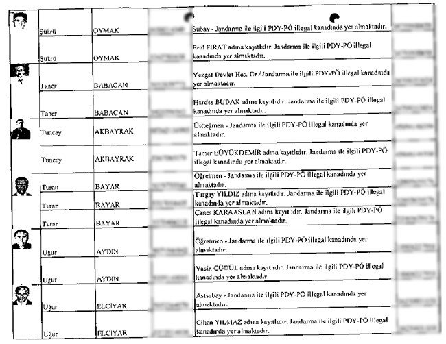 İhbarcının çöpe bıraktığı zarftan mahrem imamlar çıktı - 40