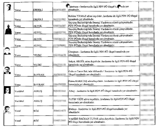 İhbarcının çöpe bıraktığı zarftan mahrem imamlar çıktı - 42
