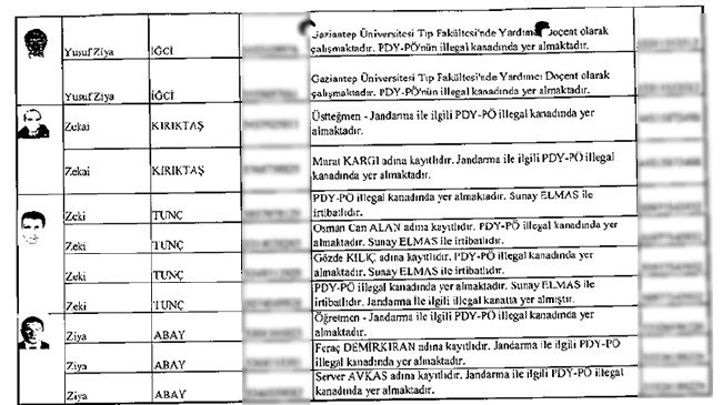 İhbarcının çöpe bıraktığı zarftan mahrem imamlar çıktı - 43