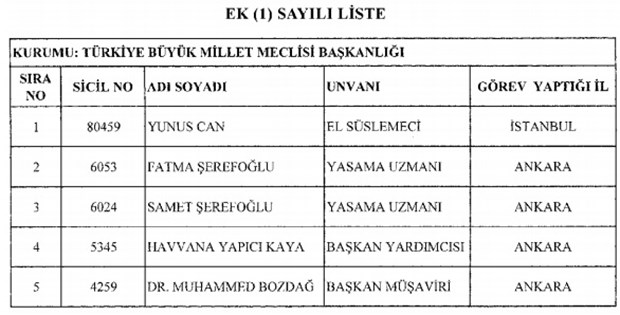 693 nolu KHK ile kamudan ihraç edilenlerin tam listesi - 2