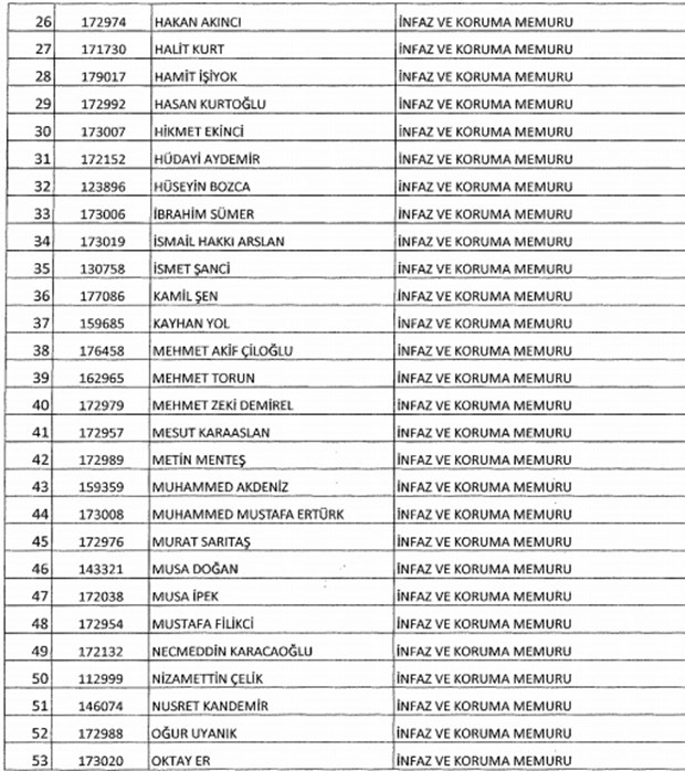 693 nolu KHK ile kamudan ihraç edilenlerin tam listesi - 6