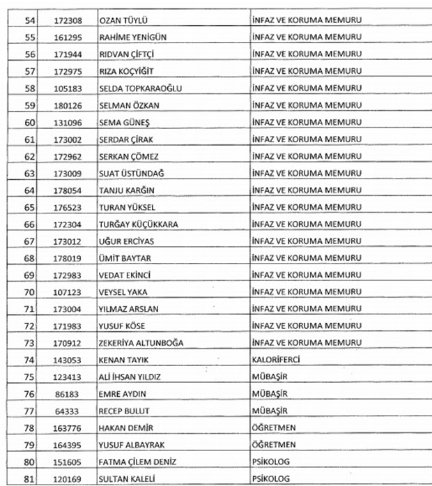 693 nolu KHK ile kamudan ihraç edilenlerin tam listesi - 7