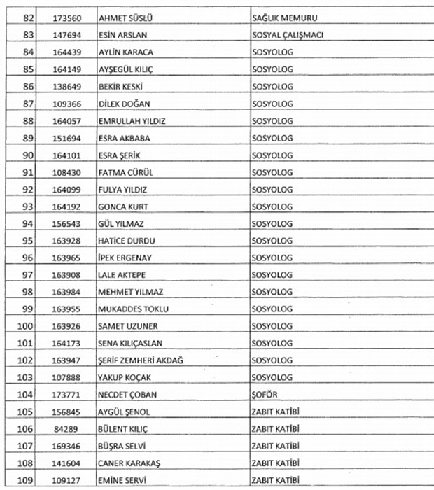 693 nolu KHK ile kamudan ihraç edilenlerin tam listesi - 8