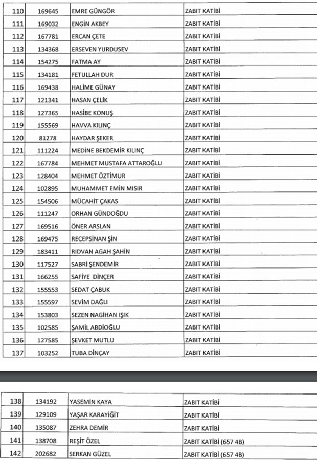 693 nolu KHK ile kamudan ihraç edilenlerin tam listesi - 9