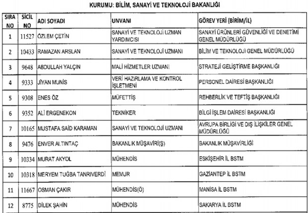 693 nolu KHK ile kamudan ihraç edilenlerin tam listesi - 10
