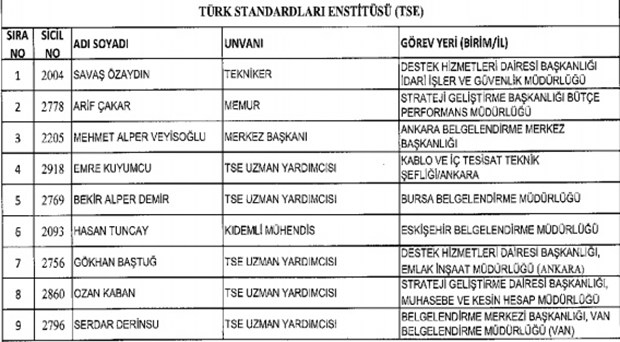 693 nolu KHK ile kamudan ihraç edilenlerin tam listesi - 11