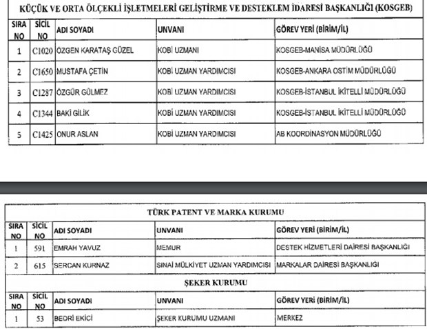 693 nolu KHK ile kamudan ihraç edilenlerin tam listesi - 12