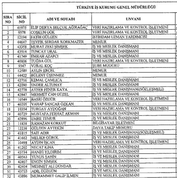 693 nolu KHK ile kamudan ihraç edilenlerin tam listesi - 13