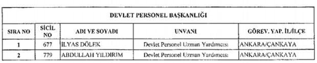 693 nolu KHK ile kamudan ihraç edilenlerin tam listesi - 14